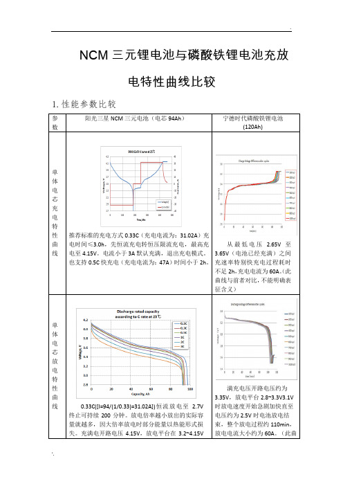 NCM三原电池与磷酸铁锂电池参数比对