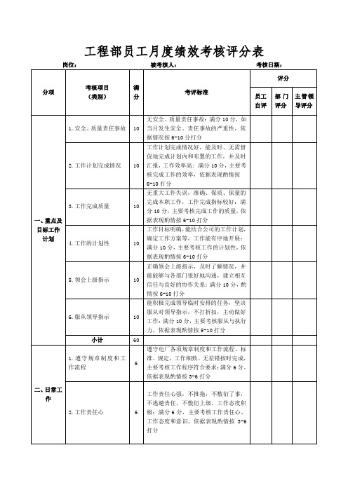 工程部员工月度绩效考核评分表(最终)