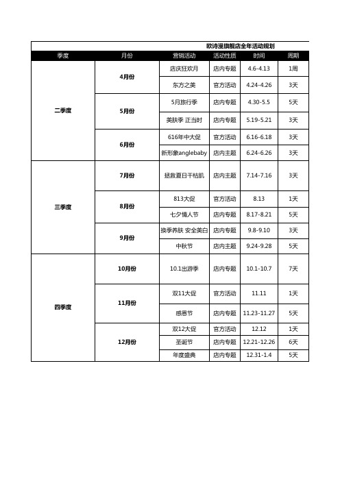 【活动策划】欧诗漫全年活动主题规划