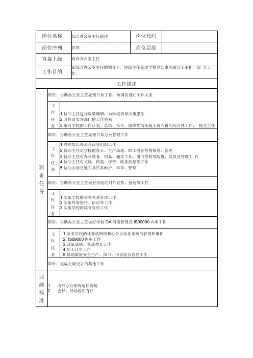 综合办公室主任助理岗位职责说明书