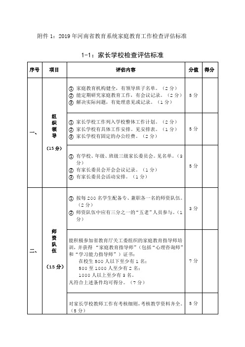 河南省家长学校检查评估标准