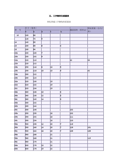 工字钢单位重量表