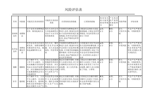 车间风险评估表.