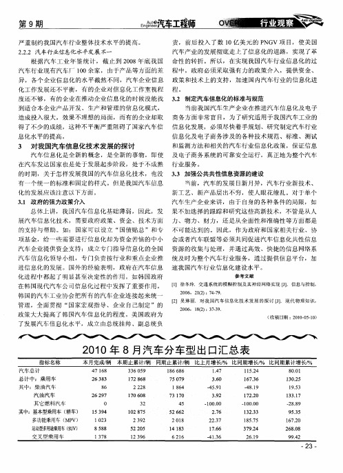 2010年8月汽车分车型出口汇总表