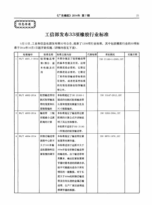 工信部发布33项橡胶行业标准