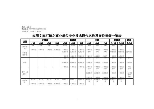 实用文库汇编之事业单位专业技术岗位名称及岗位等级一览表