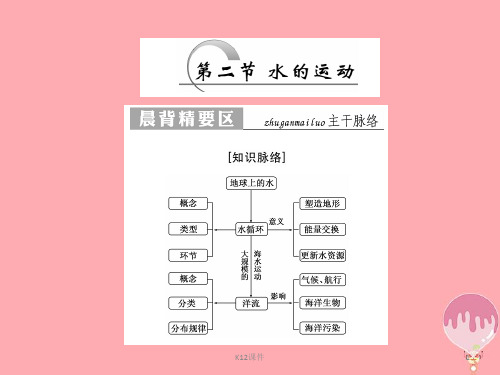 高中地理 第二章 自然地理环境中的物质运动和能量交换 第2节 水的运动课件 中图版必修1