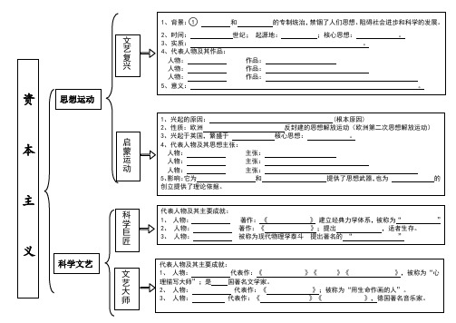 最新 北师大九年级初三历史上册复习提纲