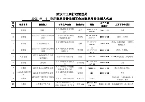 武汉市工商行政管理局