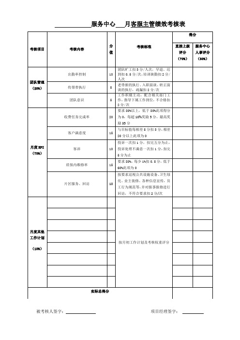 客服主管绩效考核表