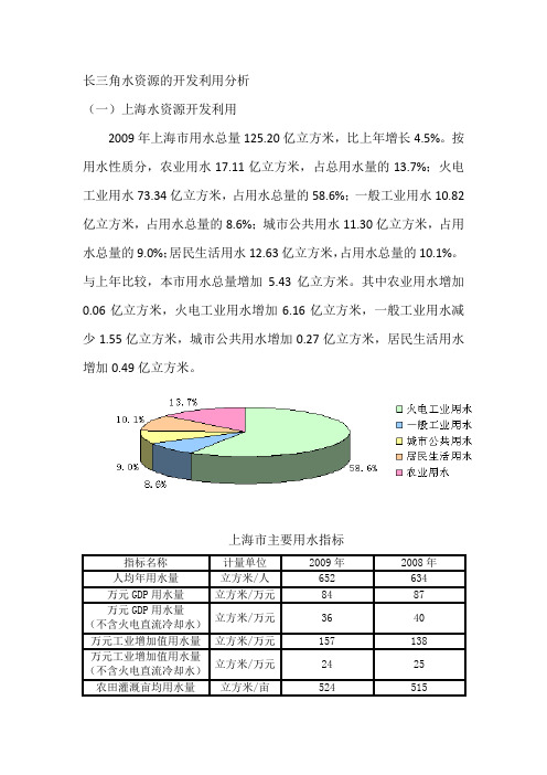 长三角水资源的开发利用分析