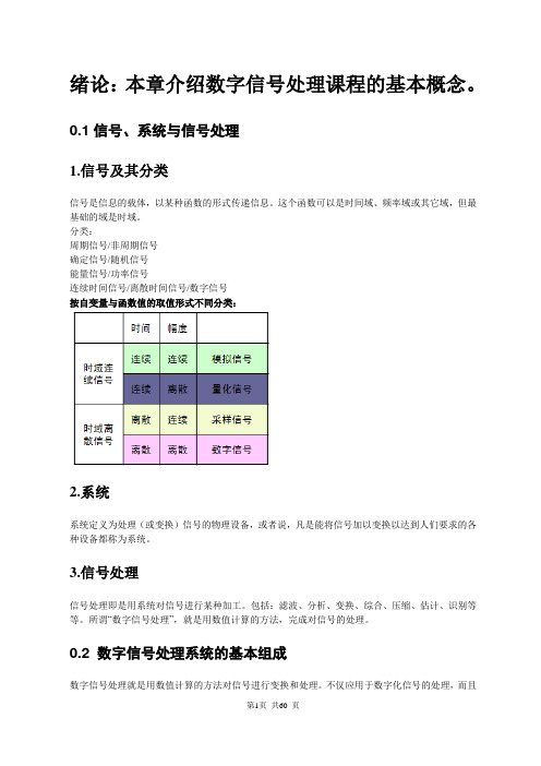 数字信号处理复习总结-最终版