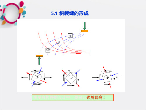 受弯构件斜截面承载力哈工大：混凝土结构设计原理