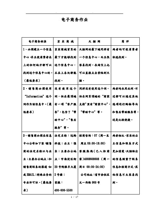 电子商务47条标准