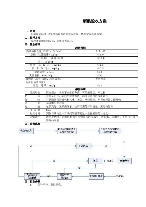 食品原材料 酒酿 验收方案