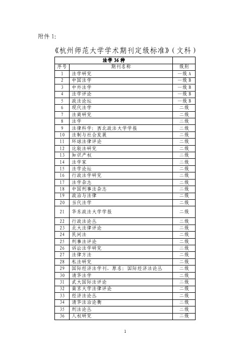 杭州师范大学学术期刊定级标准（文科）