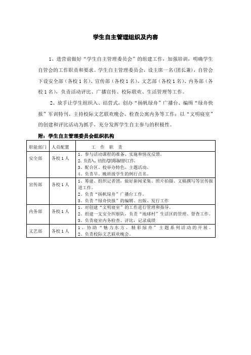 学生自主管理组织及内容