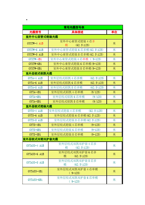 常用光缆型号表