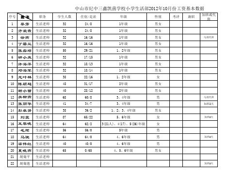 10月生活老师工资数据表