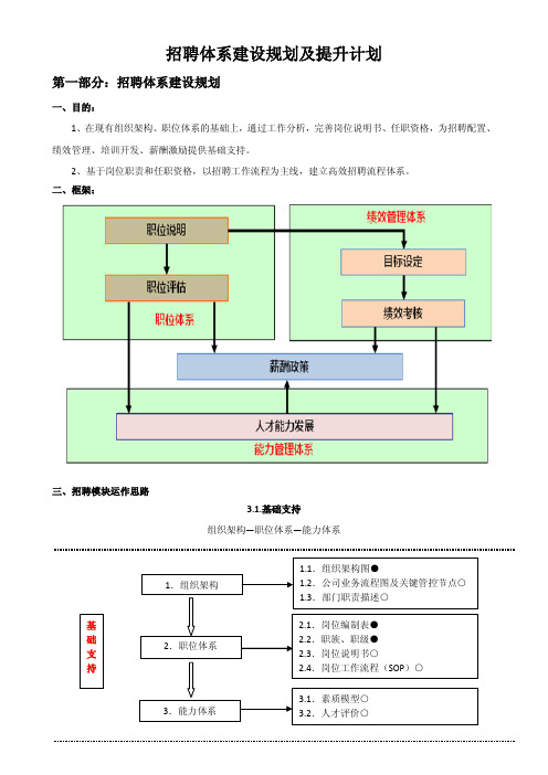 招聘体系建设规划及提升计划-欢迎拍砖