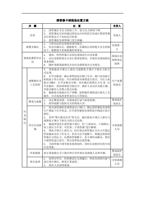 清管器卡堵现场处置方案