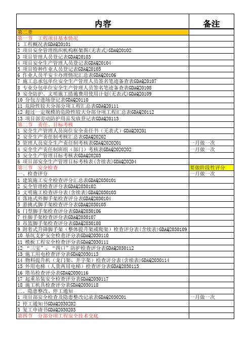 安全目录清单