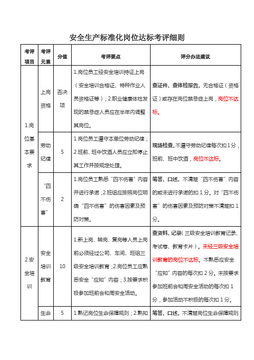 《安全生产标准化岗位达标考评细则》