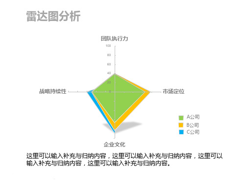 可编辑的雷达图分析PPT模板