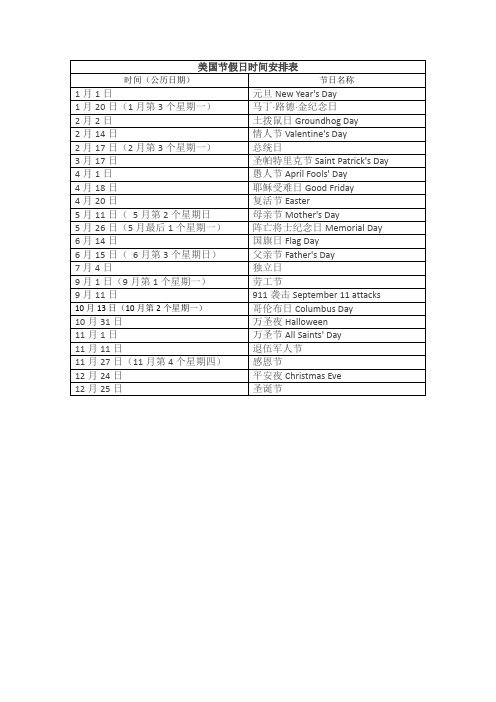 美国节日有哪些(美国节假日一览表)