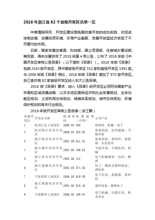 2018年浙江省82个省级开发区名单一览