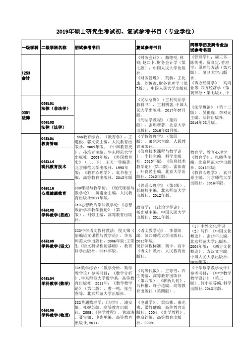 2019年硕士研究生考试初、复试参考书目(专业学位)