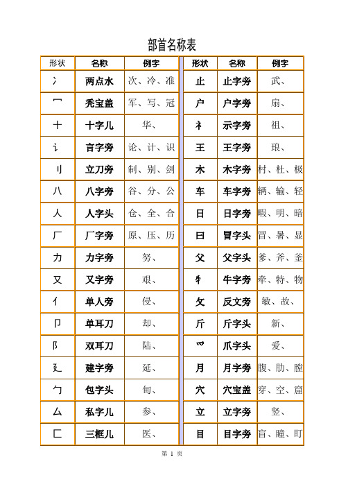 标点符号的用法