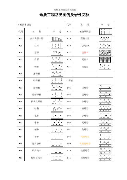 地质工程常见岩性花纹