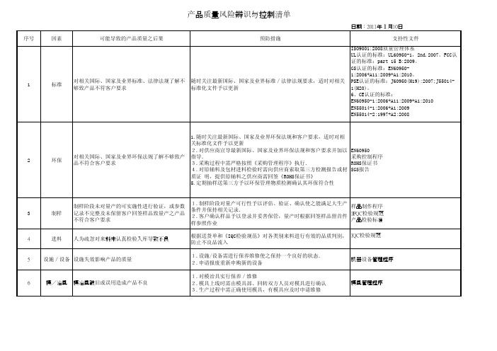 产品质量风险辨识与控制清单2011