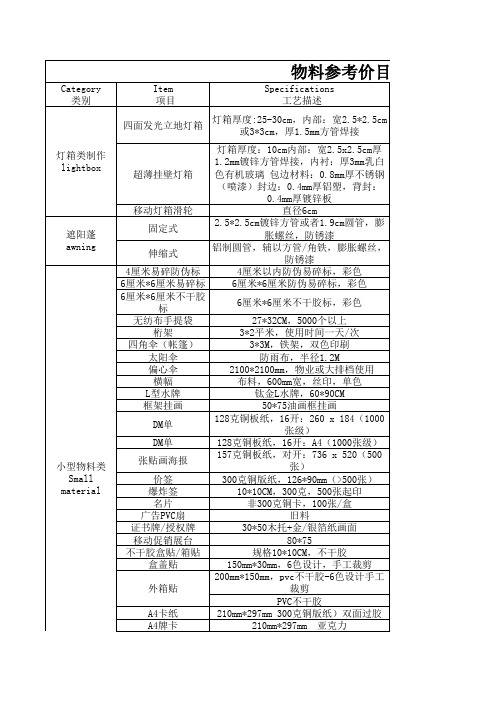 白酒品牌常用物料价格参考