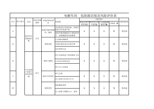 电解车间危险源辨识