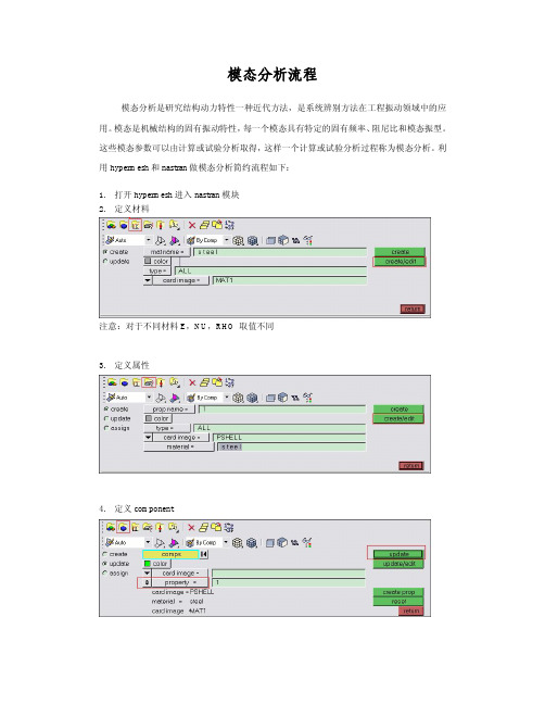 hypermesh与nastran模态分析流程