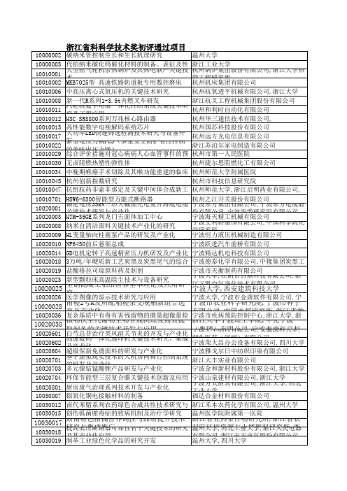 2010年度浙江省科学技术奖、浙江省科技成果转化奖初评结果公示