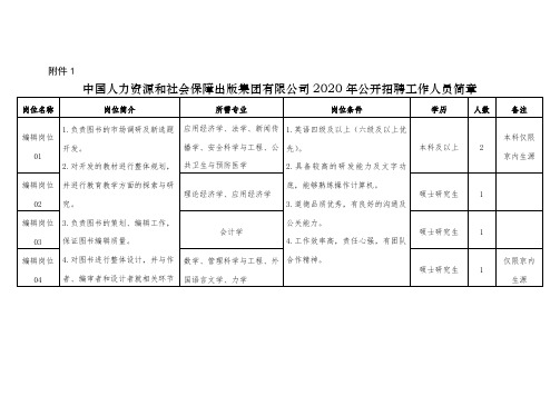 中国人力资源和社会保障出版集团有限公司2020年公开招聘工作人员简章【模板】