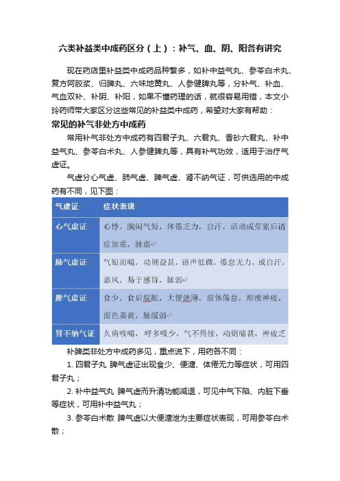 六类补益类中成药区分（上）：补气、血、阴、阳各有讲究