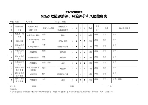 质检危险源辨识