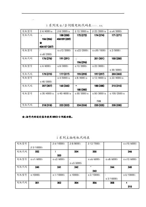 FANUC电机代码