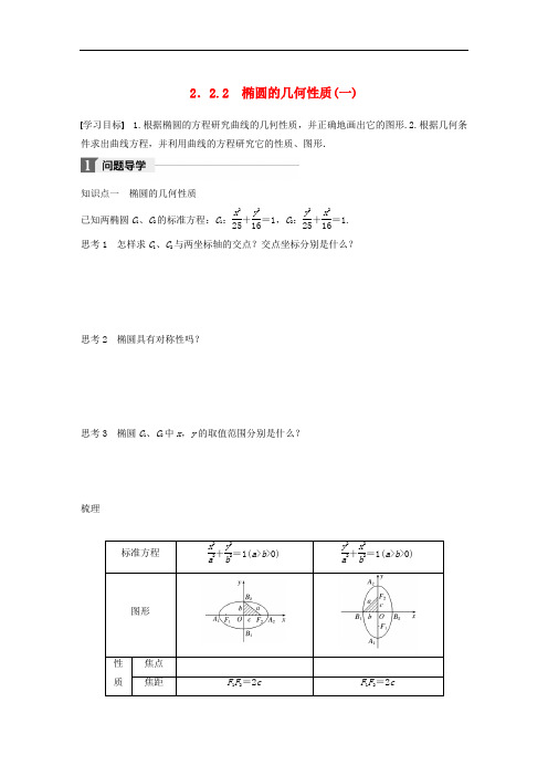 高中数学 第二章 圆锥曲线与方程 2.2.2 椭圆的几何性质(一)学案 苏教版选修11