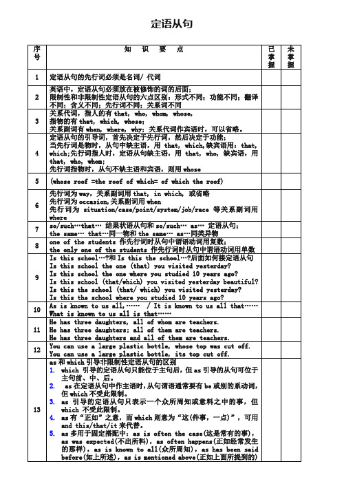 2019年高考英语考前语法梳理 定语从句素材