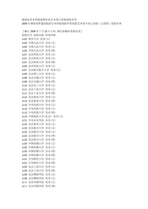 湖南高考本科提前批外省艺术类已录取院校名单 