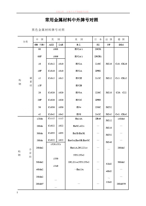 常用金属材料中外牌号对照