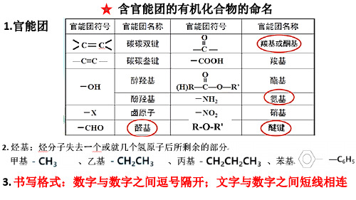 高中化学含官能团的有机化合物的命名