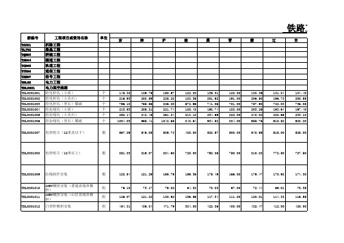 铁路工程劳务分包限价