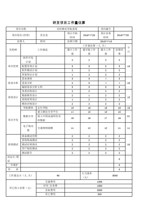 研发项目工作量估算