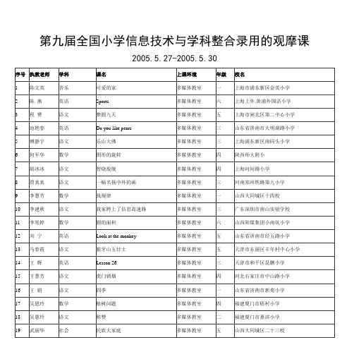 第九届全国小学信息技术与学科整合录用的观摩课